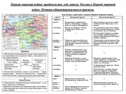 История первой мировой кратко
