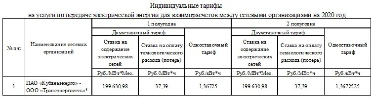 Тарифы на электроэнергию на 2024 г. Одноставочный тариф и двухставочный тариф. Индивидуальный тариф. Двухставочный тариф на электроэнергию для предприятий. Тариф ФСК.