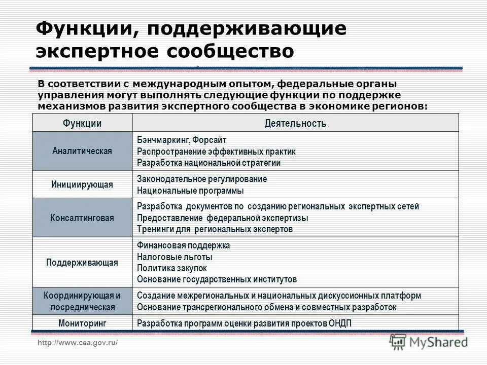 Поддерживающий функционал