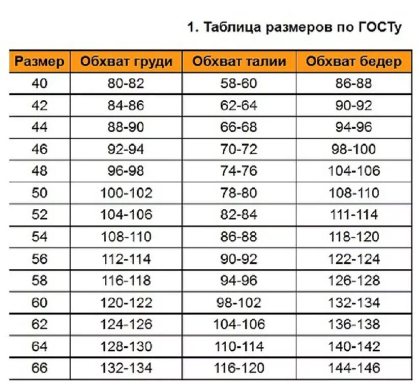 Размер бедер у мужчин. Размерная сетка женской одежды по ГОСТУ. Женская Размерная сетка по ГОСТУ. Обхват груди размер 48. Обхват груди и размер одежды.