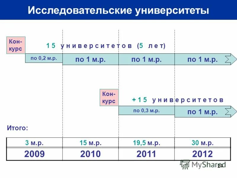 Курс кон