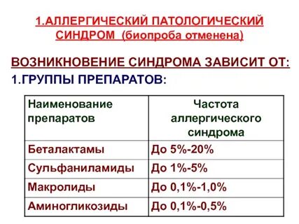 Аллергический синдром