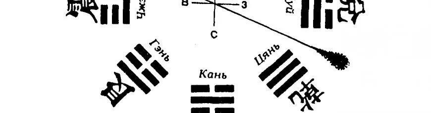 Фу си книга перемен. Триграммы Ицзин. Книга перемен фу си книга. Книга перемен интересные факты. Ицзин. Книга перемен.