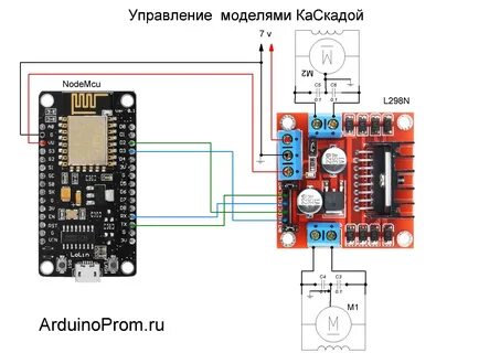 Управление n