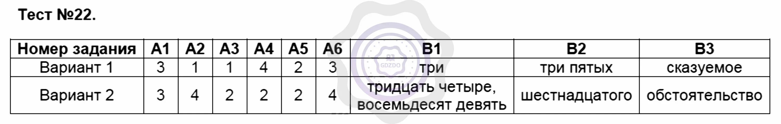 Представление информации тест 7 класс ответы. Тест 22. тест по русскому языку тест 22. тест по русскому языку 6 класс имя числительное. тест 22 по русскому языку имя числительное.