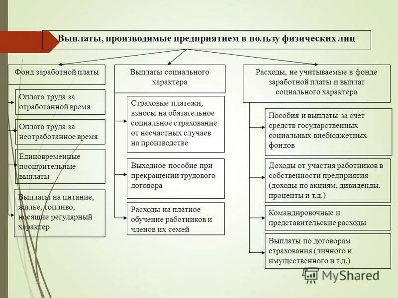 В пользу физического лица