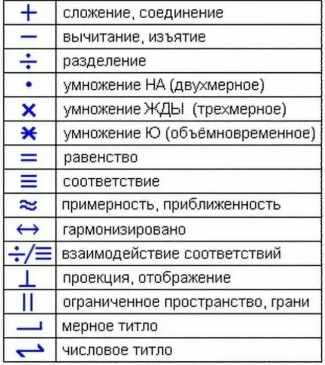 Счет русов. Счёт Русов Рыбникова. Математика Русов. Таблица древних Русов. Счет древних Русов.