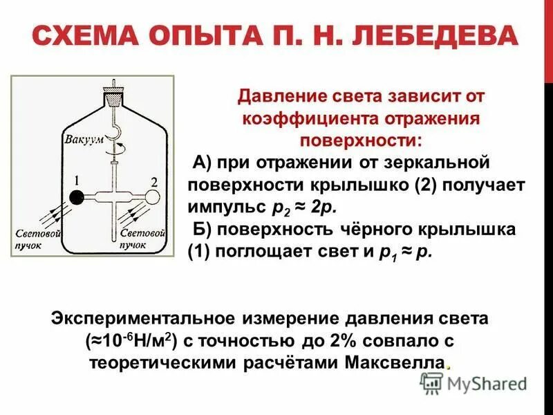 Опыты с водой 4 класс окружающий мир. Опыт п. П н лебедев опыт. Опыты п. Опыт п.