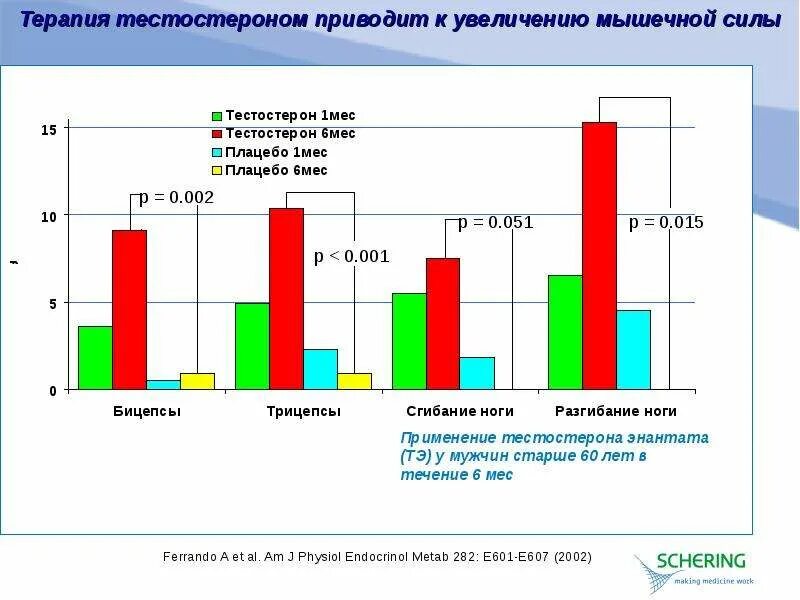 Схема терапии тестостероном. Андрогель 1,65. Заместительная терапия тестостероном у мужчин. Андрогель тестостерон. Гормональная терапия тестостероном.