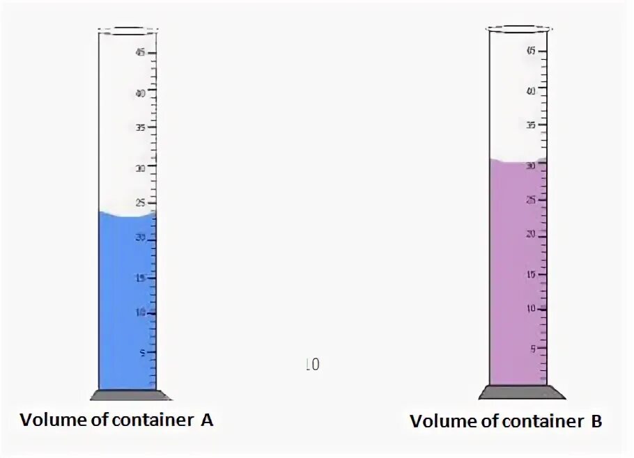 Measuring volume. Measuring volume