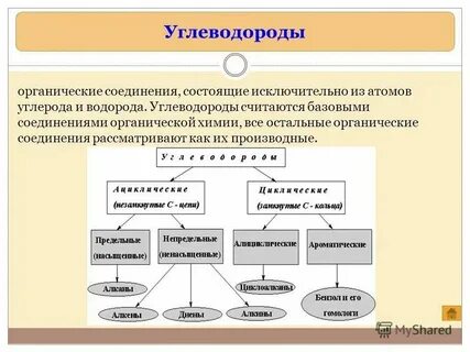 Тяжелые углеводороды вещества