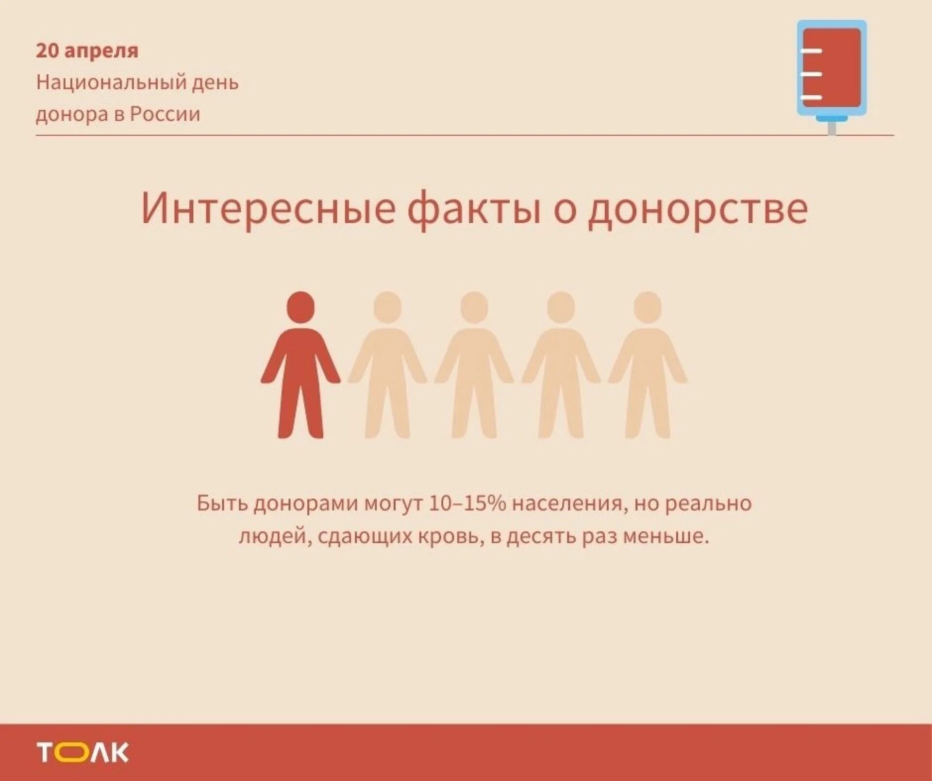 20 апреля национальный день донора в россии. Национальный день донора в России. Интересные факты о донорстве крови. Национальный день донора в России поздравления. Листовки донорство крови.