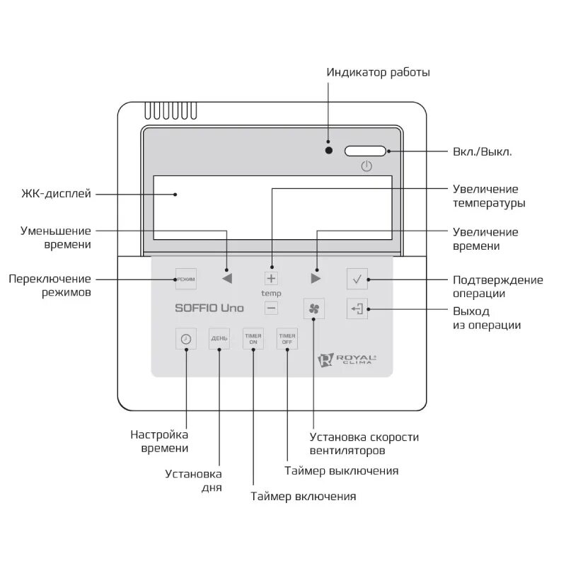 Royal clima RCS-1800-U. Рекуператор Royal clima Soffio uno RCS-350-U. Royal clima RCS-350-U. Проводной пульт управления Soffio uno. Зарядной станцией модели rcs0