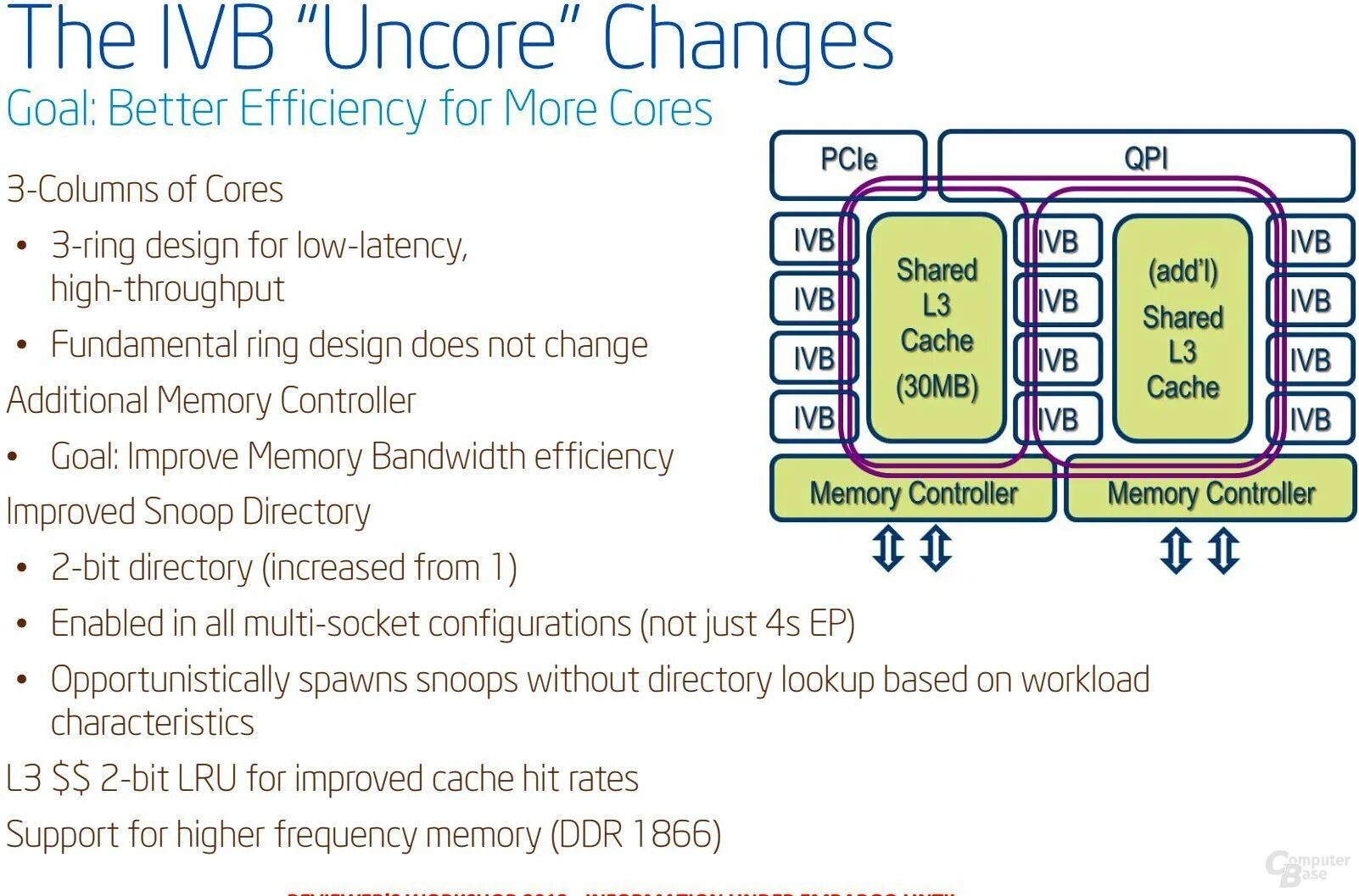 Soc uncore. Uncore. ivy bridge. ivy bridge ep. uncore frequency что это.