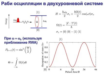 Осцилляция это