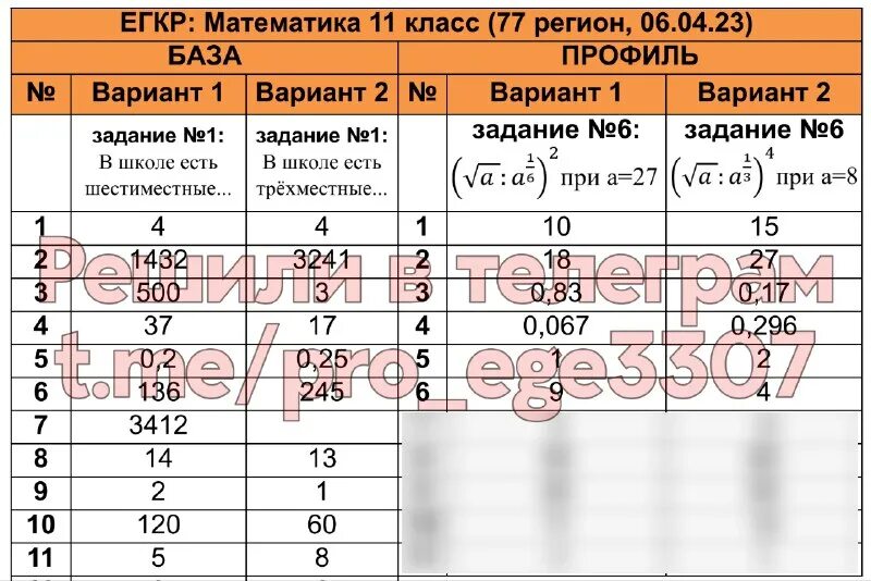 егкр история 11 класс 2023