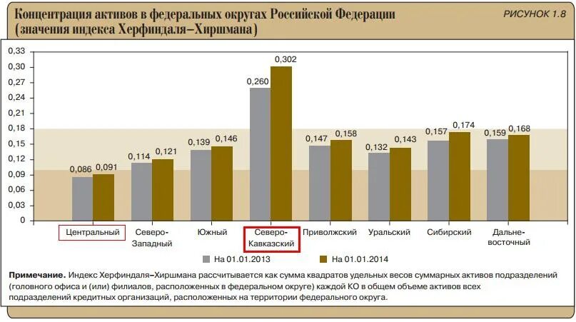 Банковский сектор российской федерации. Состояние банковского сектора РФ. Современное состояние российского банковского сектора. Банковский сектор России. Обзор банковского сектора РФ.