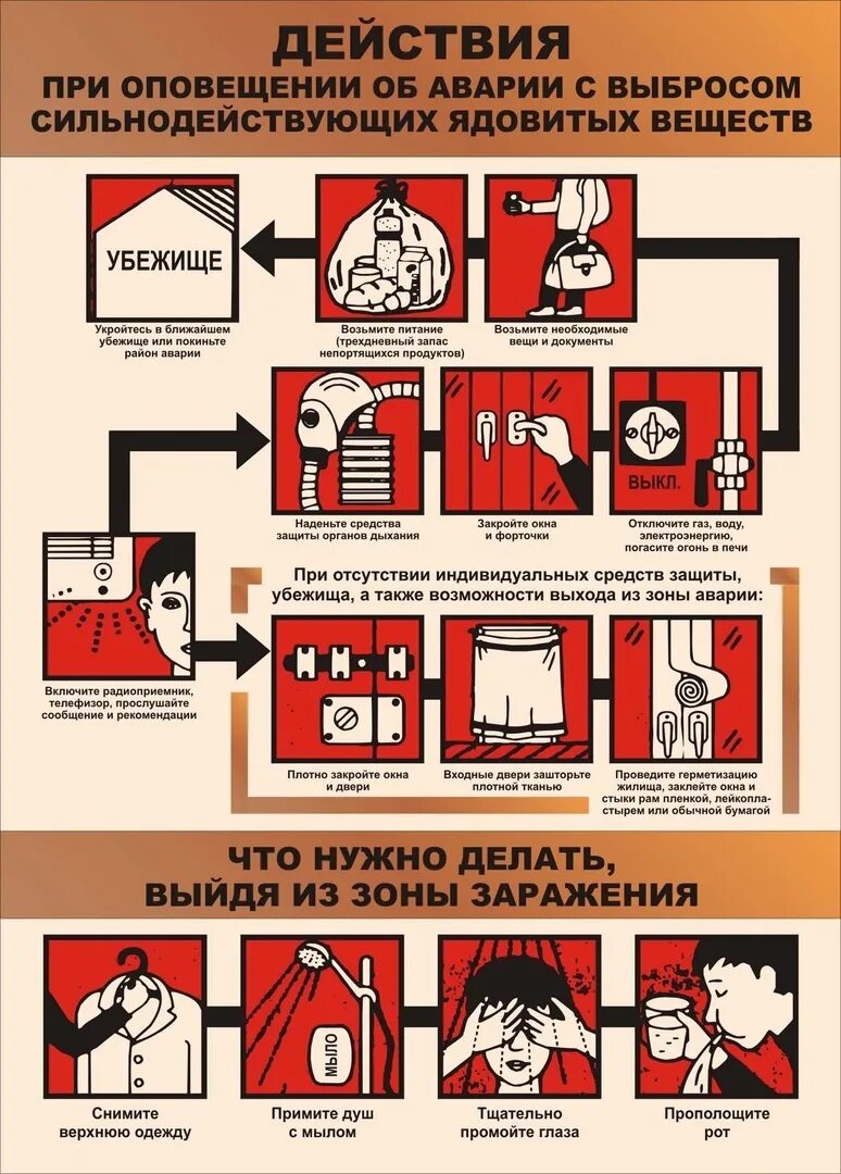 При заблаговременном оповещении об угрозе бурь. Алгоритм поведения при хим аварии. Действия при аварии на химически опасном объекте. Алгоритм действий при аварии на химически опасном объекте. Действия населения при аварии на ХОО.