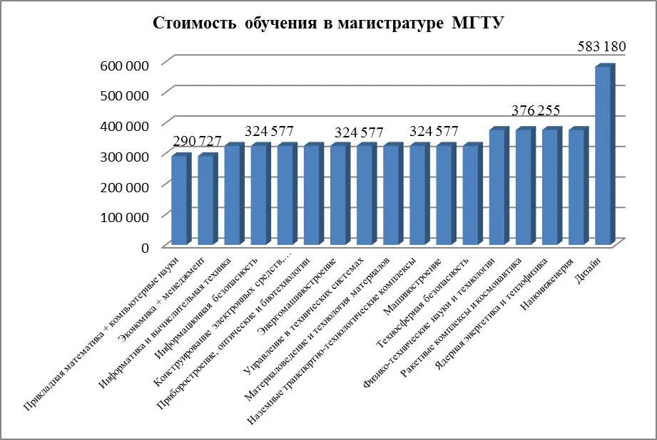 Положение о языках образования 2025