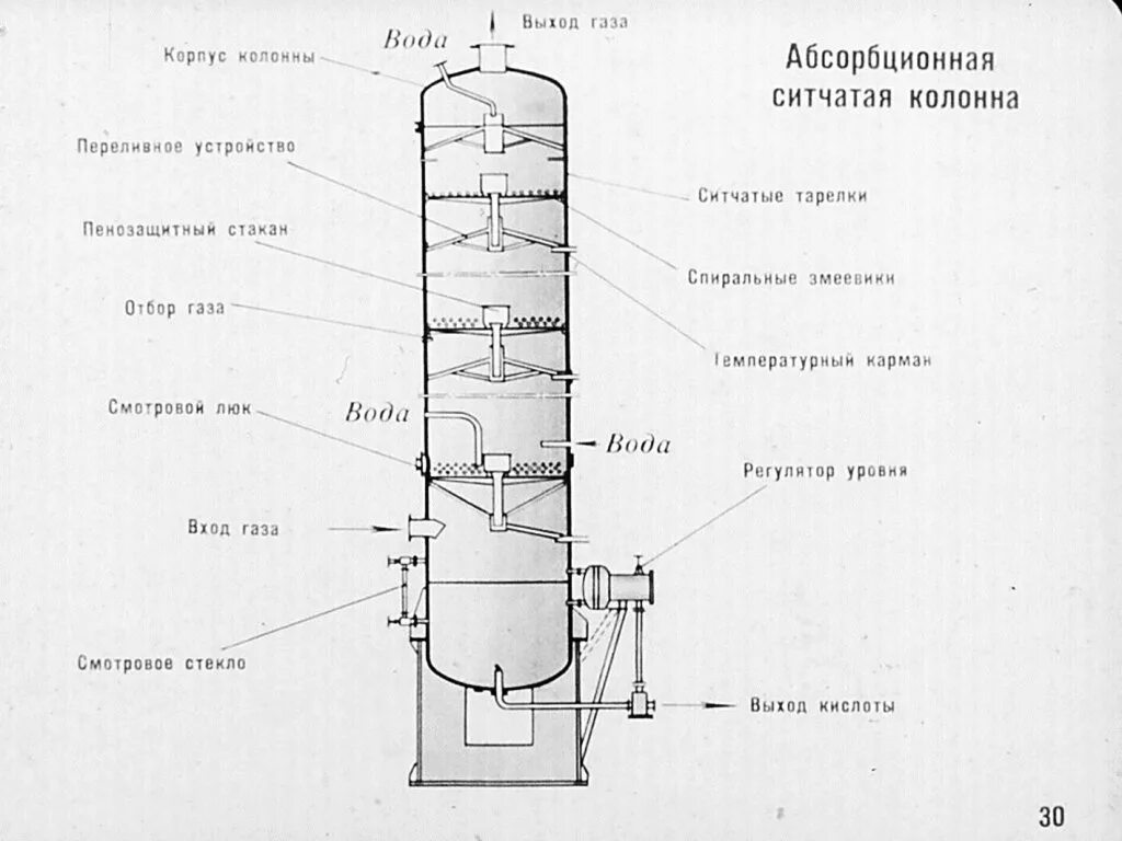 Схема производства азотной кислоты АК-72. Абсорбционная колонна чертеж. Колонна производства кислоты азотной. Продувочная колонна в производстве азотной кислоты чертеж. Абсорбер видео