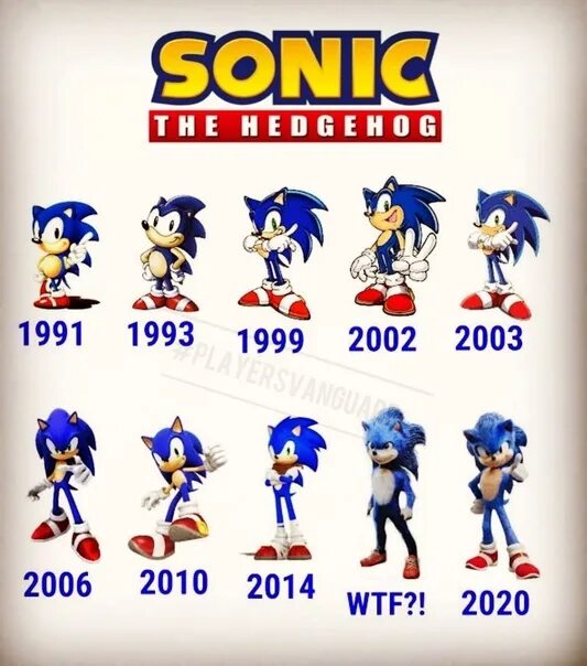 Sonic evolution. Эволюция соника в мультфильмах. Эволюция ежа соника. Эволюция соника икс. Эволюция соника икс.