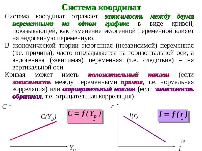 Определите является ли зависимость между. Определите является ли зависимость между