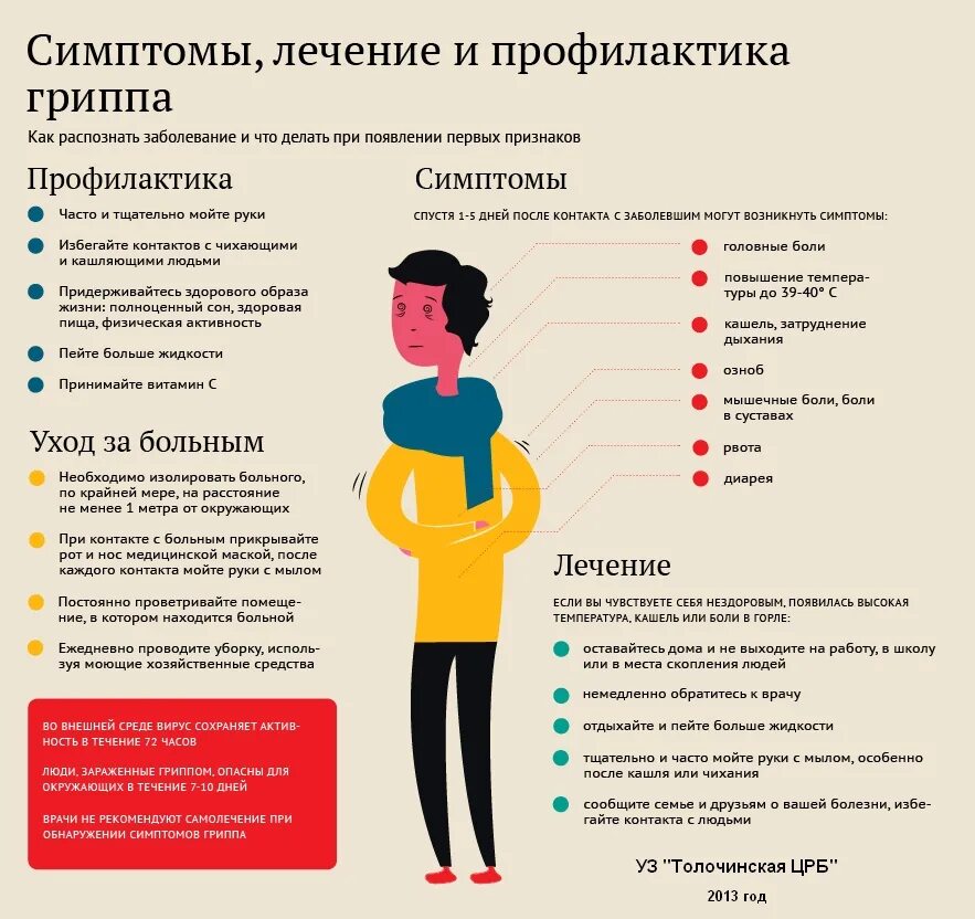 Как лечится симптомы. Грипп симптомы и профилактика. профилактика гриппа. симптомы гриппа. симптомы лечение и профилактика гриппа.