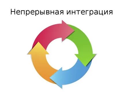 Непрерывно