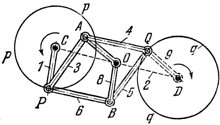 Приводящий в движение механизм. Виды передаточных механизмов. Механизм преобразования вращательного движения. Приводящий в движение механизм. Фрикционные, зубчатые, червячные, передачи винт-гайка);.