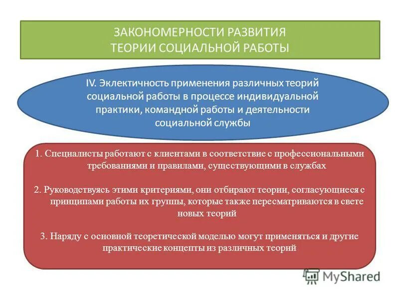 Практическое по социальным группам. Теория социальной работы. Закономерности теории социальной работы. Теории и концепции социальной работы. Принципы теории социальной работы.