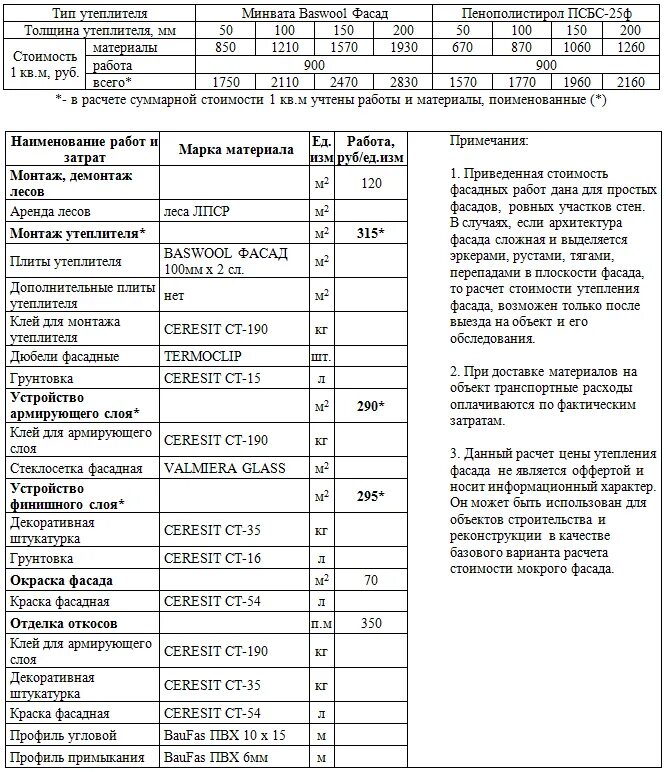 Прайс лист. Прайс лист. Фасад работа расценки. Расценка на строительные отделочные. Расценки на фасад.