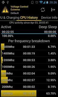 Voltage controlled