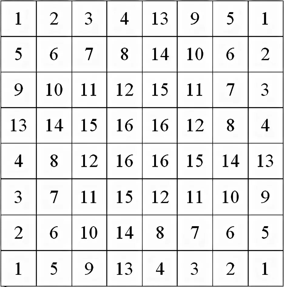 шифр плейфера расшифровка. криптография зашифровать слово. шифр на 8. решетка кардано 8 на 8. квадрат 8 на 8 шифр.