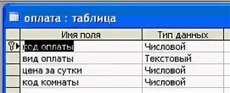 Код клиент код заказ. Код клиента код заказа таблица. пример базы данных для военкомата. код клиента в гостинице.