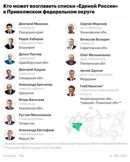 Федеральный список единой