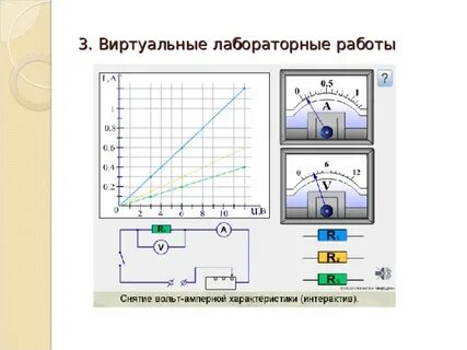 Виртуальные практические работы