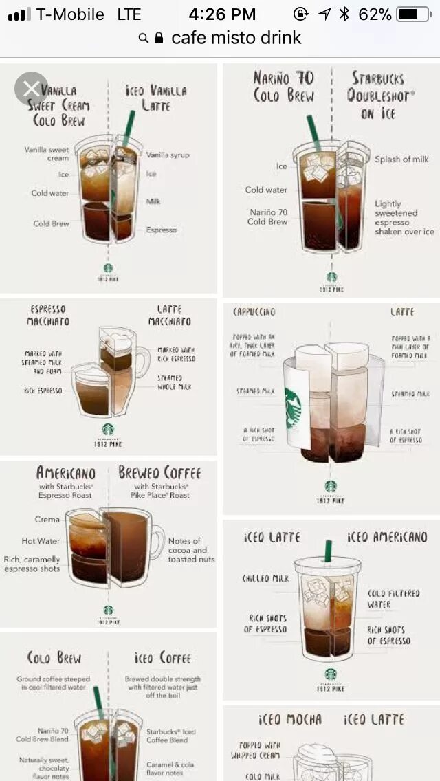 Айс латте в кофемашине рецепт