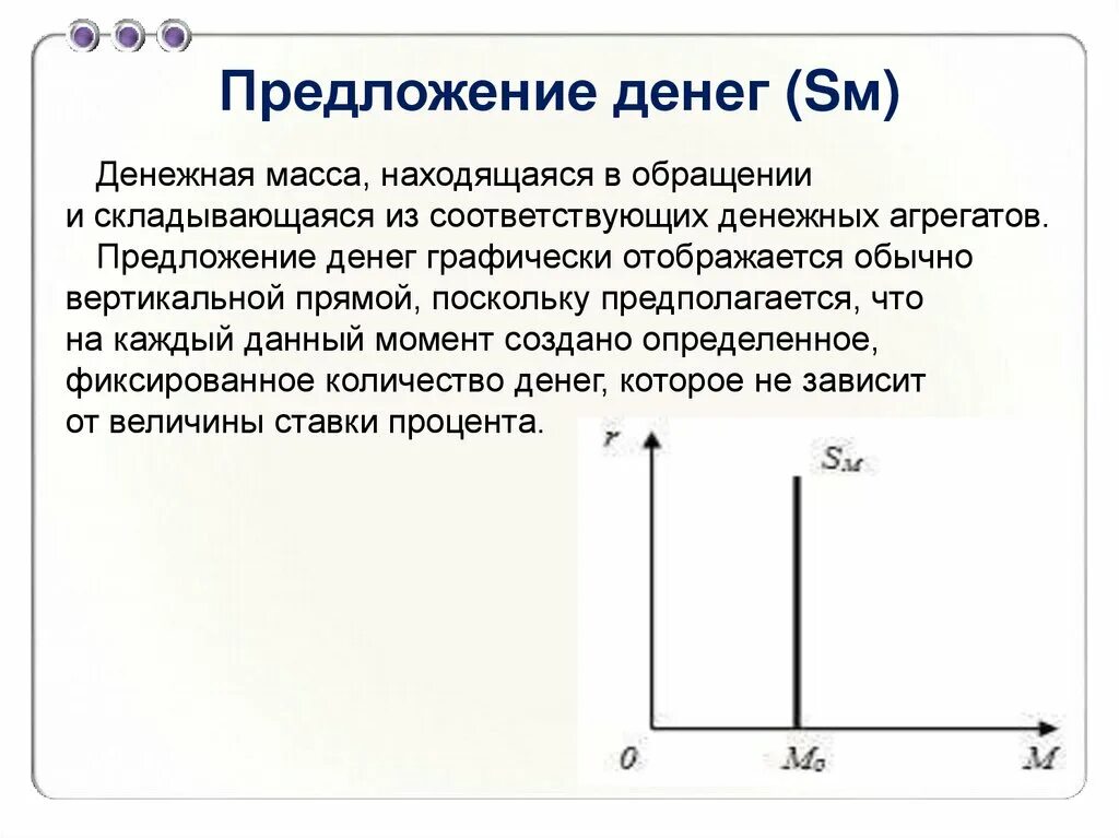 Денежная масса в экономике увеличивается. Предложение денег график. Кривая предложения денег. Предложение денег и денежная масса. Предложение денег формула.