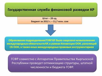 Финансовая разведка