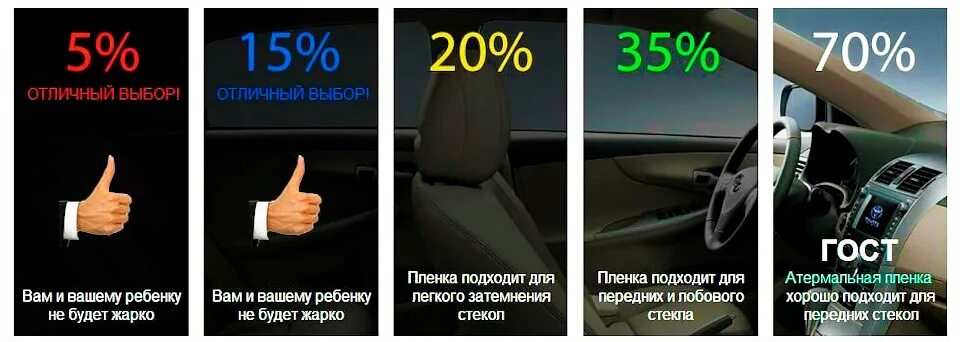 Сколько тонировка разрешена на передние. Пленка светопропускаемость 70 процентов. Разрешенная тонировка передних боковых стекол 2023 года. 75 Светопропускаемости тонировка. Тонировочная пленка светопропускаемость 70.