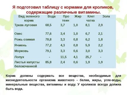 Таблица корма