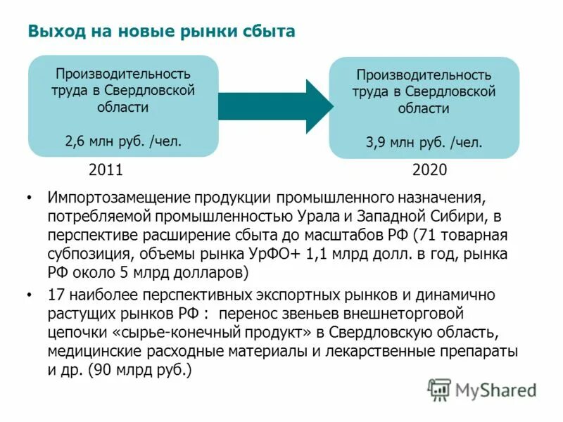 1 мрот в свердловской области