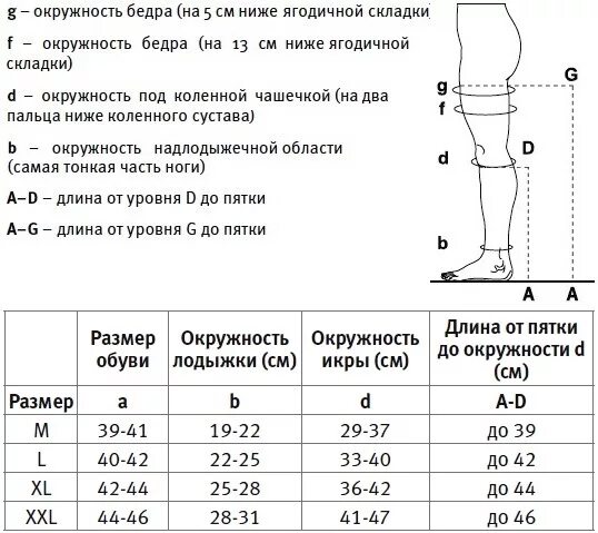 Как подобрать компрессию