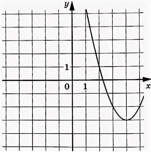 F x x2 bx c f 8. F X ax2+BX+C. На рисунке изображен график функции f x ax2+BX+C F -10. F X x2 BX C F -1 на рисунке изображён. На рисунке изображён график функции f x x2+BX+C F-1.