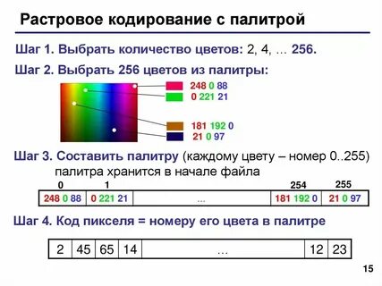 Для кодирования одного из цветов палитры