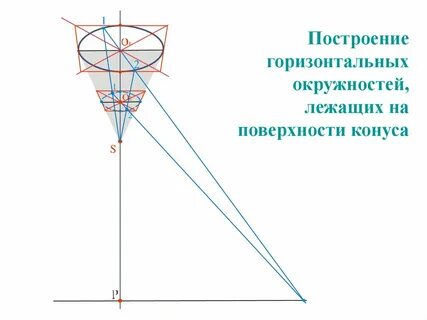Горизонтальная окружность