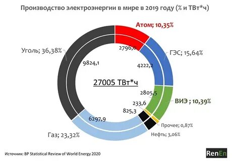 анализ рынка генерации на попутном газе