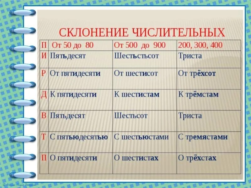 Склонение числительных. Склонение имен числительных 6 класс. Пишется триста или тристо. Двести склонение. Просклонять слово 300