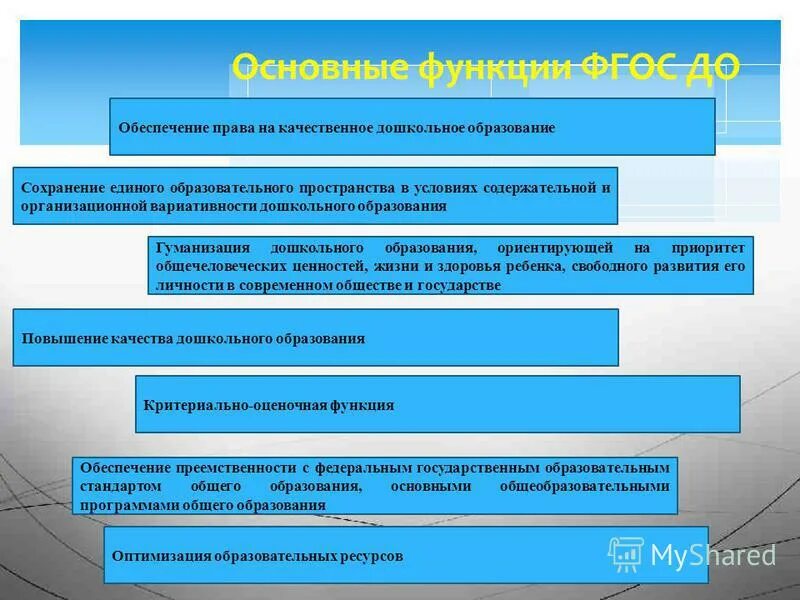 Качество дошкольного образования зависит от. Обеспечения качества дошкольного образования. Качество дошкольного образования это. Качество образования дошкольников. Обеспечения качества дошкольного образования.