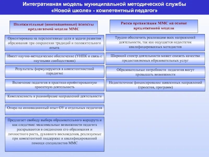Аспекты дополнительного образования детей. Модель муниципальной методической службы. структура муниципальной методической службы. методическая служба в учреждении дополнительного образования. структура работы муниципальной методической службы.